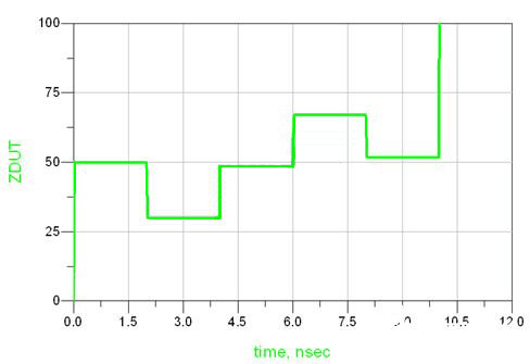 TDR線纜診斷技術技術原理解析 TDR線纜診斷技術技術原理解析