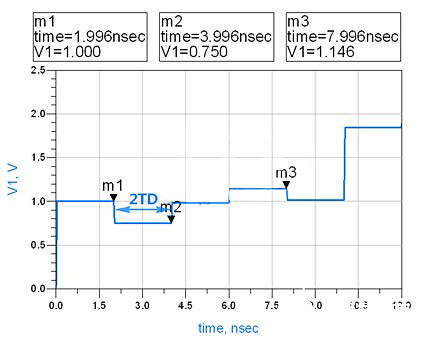 TDR線纜診斷技術技術原理解析 TDR線纜診斷技術技術原理解析