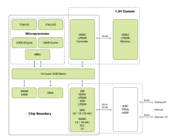如何在嵌入式應(yīng)用程序中實(shí)現(xiàn)以太網(wǎng)這些協(xié)議