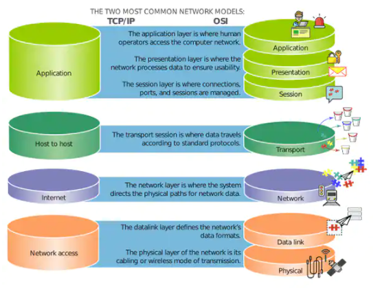 淺談EtherNet/IP 和 PROFINET 網關