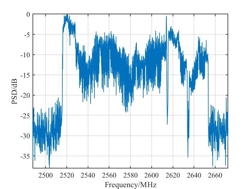 Kiran Mukkavilli：專注于解決4G和5G的基本波形問題