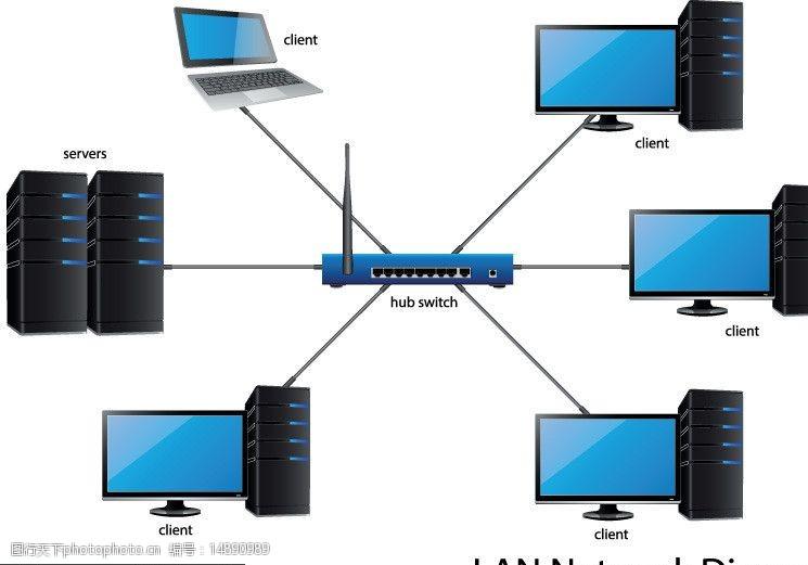 局域網的組建設備有哪些？