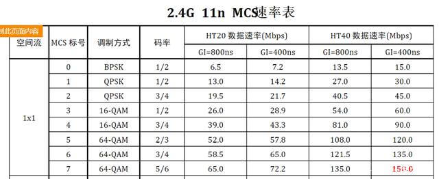 深度解析WiFi 6 -- WiFi 6真的是6 深度解析WiFi 6 -- WiFi 6真的是6