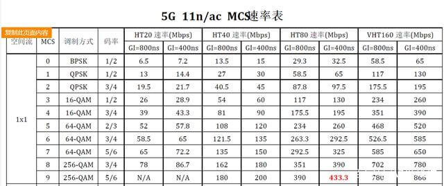 深度解析WiFi 6 -- WiFi 6真的是6 深度解析WiFi 6 -- WiFi 6真的是6