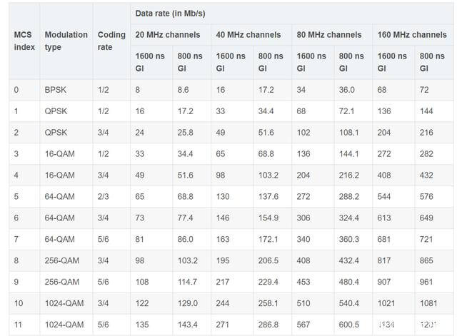 深度解析WiFi 6 -- WiFi 6真的是6 深度解析WiFi 6 -- WiFi 6真的是6