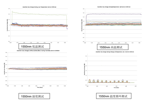 布線系統(tǒng)對于數(shù)據(jù)中心可靠性的探討 布線系統(tǒng)對于數(shù)據(jù)中心可靠性的探討
