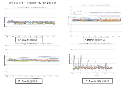 布線系統(tǒng)對于數(shù)據(jù)中心可靠性的探討 布線系統(tǒng)對于數(shù)據(jù)中心可靠性的探討