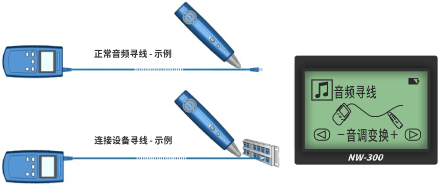 nWire-300尋線儀 nWire-300尋線儀