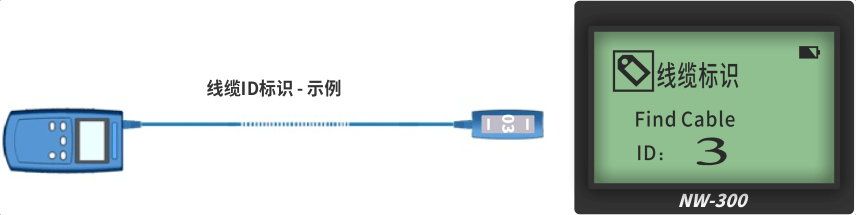 nWire-300尋線儀 nWire-300尋線儀