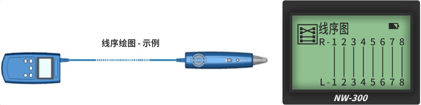 nWire-300尋線儀 nWire-300尋線儀