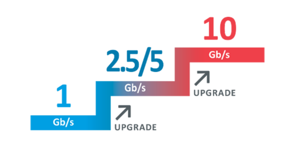 淺談以太網(wǎng)線纜認(rèn)證儀及其設(shè)計(jì)方案摘要