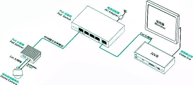 以太網(wǎng)供電(POE供電)方案及優(yōu)勢(shì)有哪些? 以太網(wǎng)供電(POE供電)方案及優(yōu)勢(shì)有哪些?