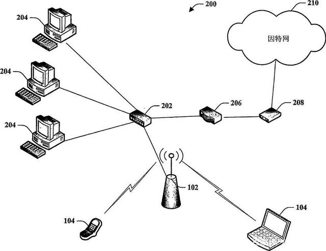 無線熱點(Wi-Fi)和無線局域網(WLAN)有哪些聯系和區別呢? 無線熱點(Wi-Fi)和無線局域網(WLAN)有哪些聯系和區別呢?