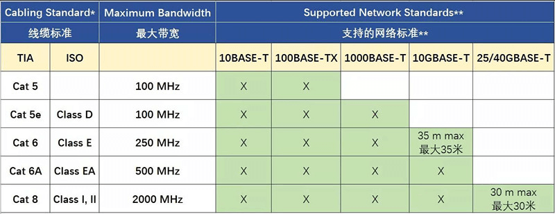 傳輸速率和帶寬是一回事嗎? 傳輸速率和帶寬是一回事嗎?
